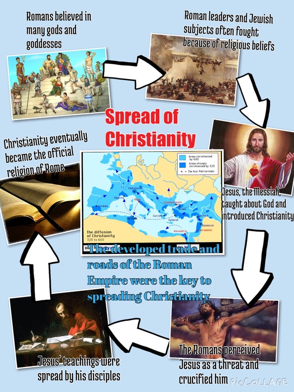 Christianity - Chapter 10: Rome